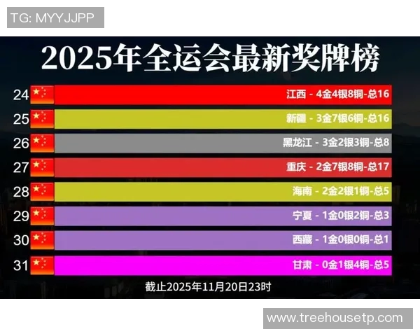 全运会积分榜更新成都足球队以58分稳居第一名