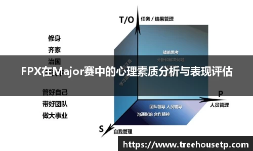 FPX在Major赛中的心理素质分析与表现评估
