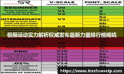 极限运动实力解析权威发布最新力量排行榜揭晓