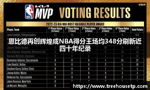 恩比德再创辉煌成NBA得分王场均348分刷新近四十年纪录